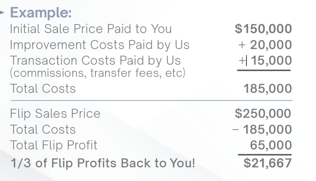 example of cost 